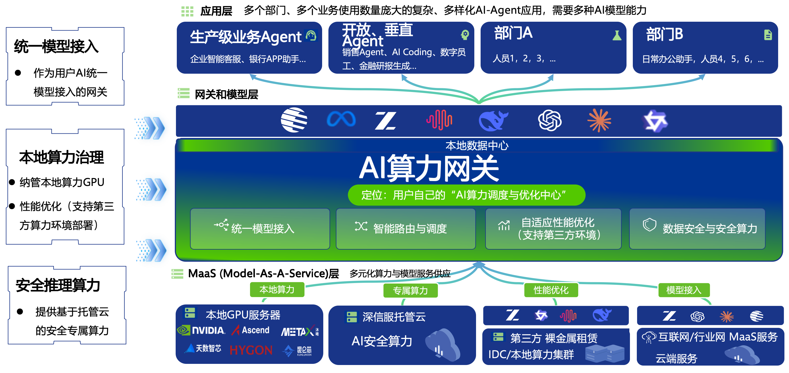 产品技术架构
