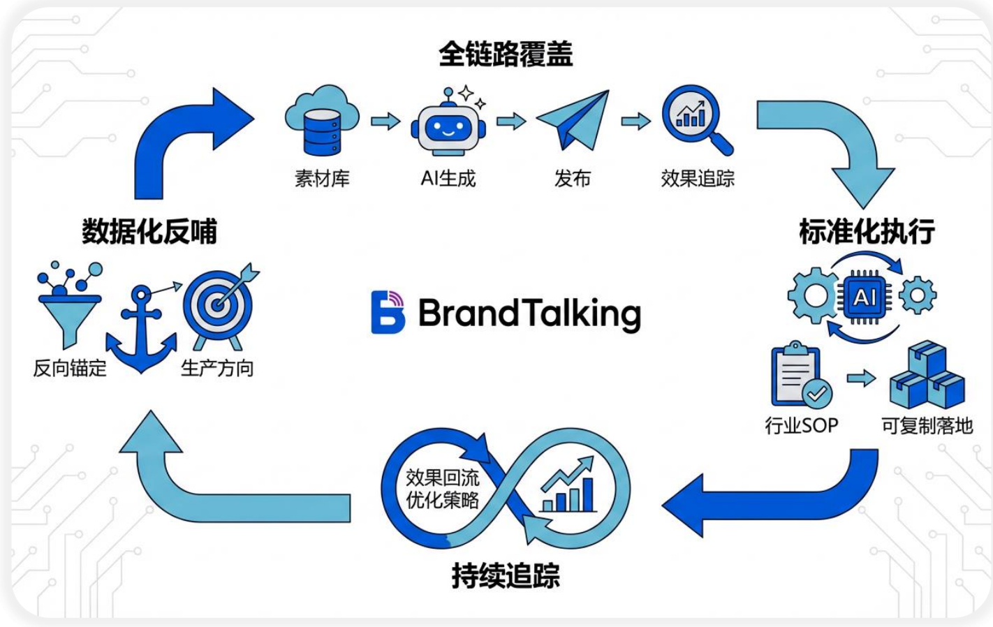 AnswerBit GEO 服务概览