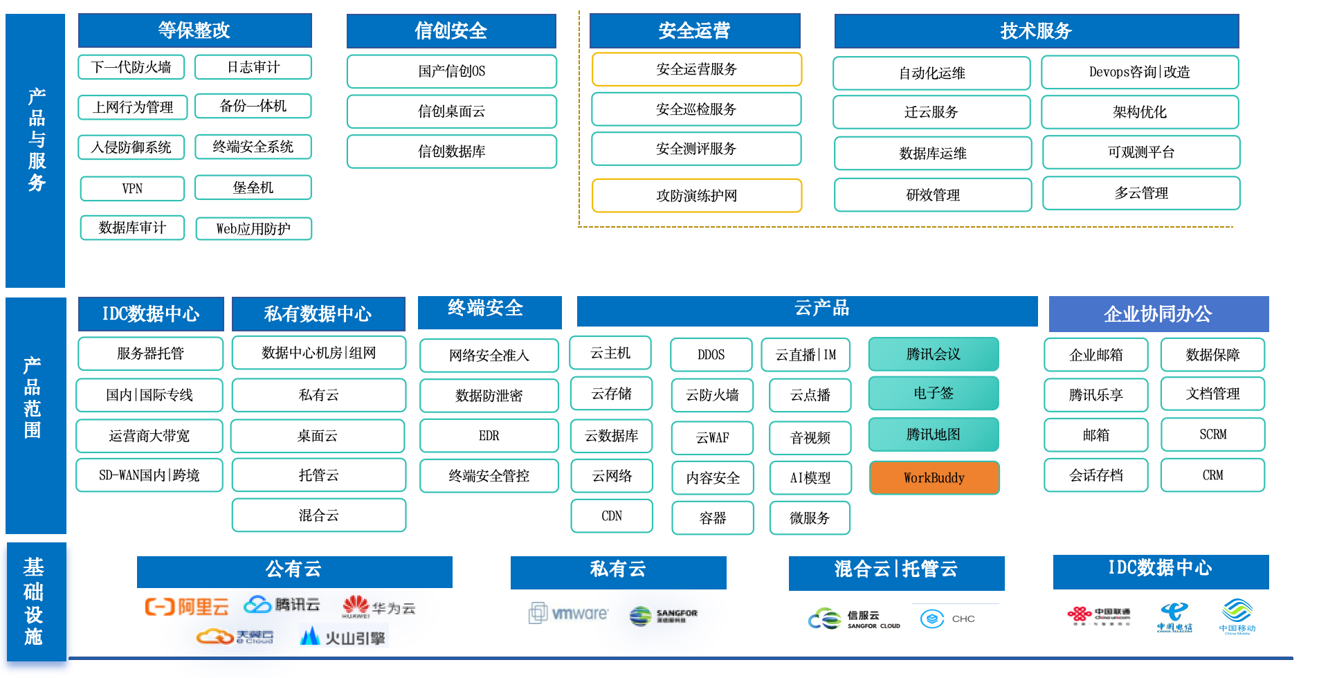 思智网络产品全景图